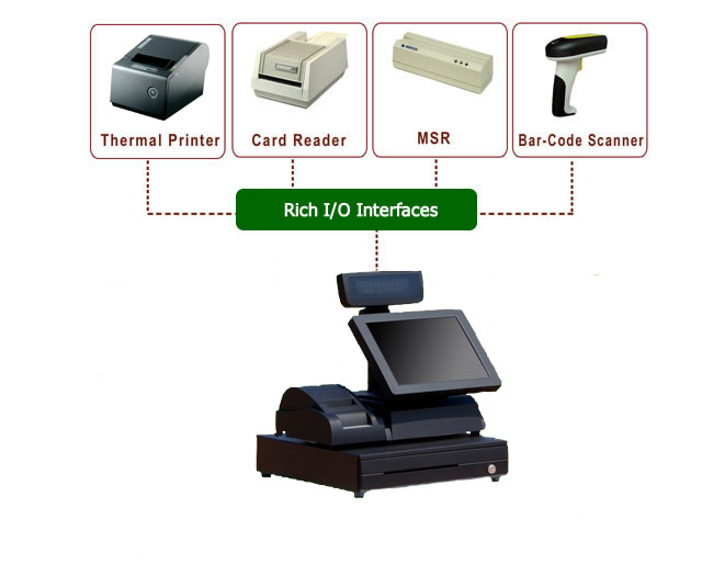 pos system