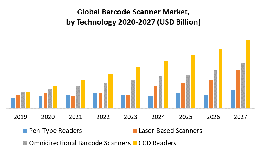 Global-Barcode-Scanner-Market.png