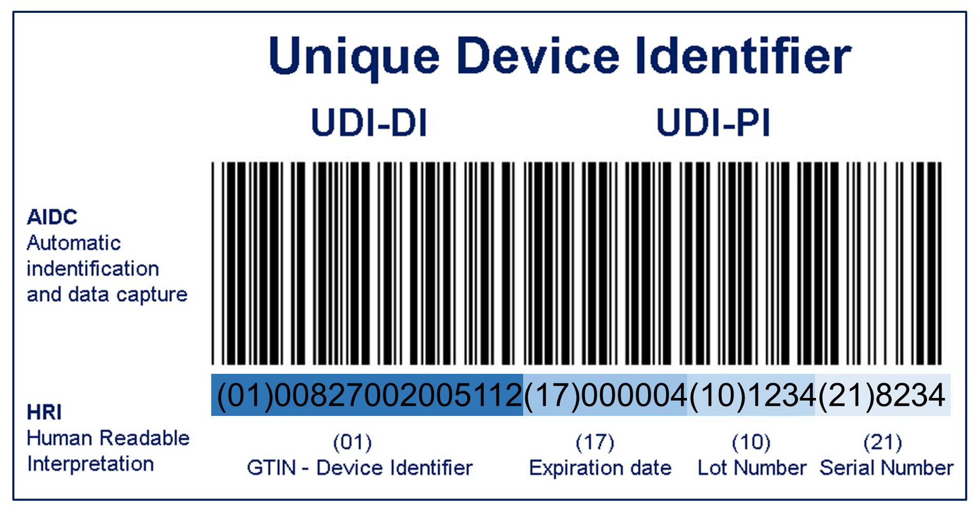 UDI barcode scanner.jpg